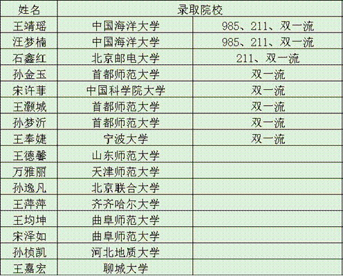 5新